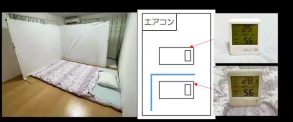 快適な睡眠を提供する「温度差つくりました。」Amazonにて7月下旬に発売！“寝室の温度差問題”に終止符を打つ不織布パーテーション！