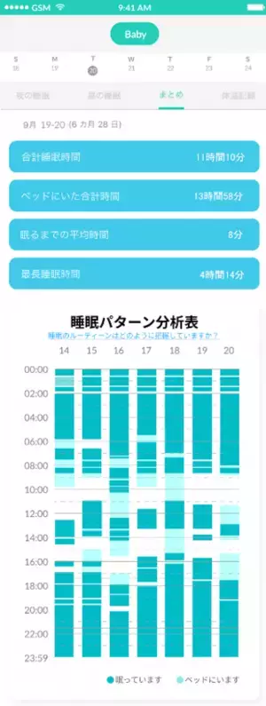 『CuboAi スマートベビーモニター』利用者の60％がワンオペママパパ！そのCuboAiが「孤育てにはしないよ」プレゼントキャンペーンを開催　人気イラストレーター「ささきなな」さんとキービジュアルでコラボ！