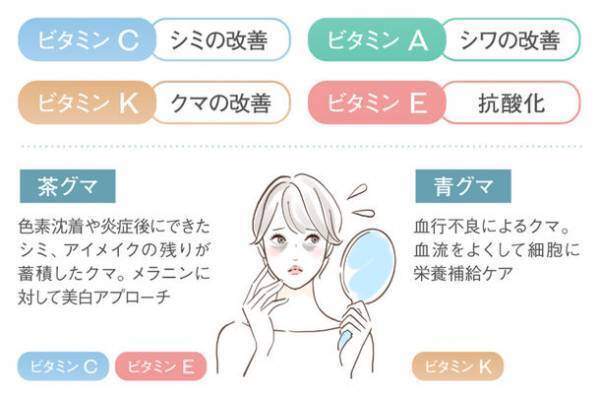 ホメオバウ アイクリーム　2023年9月20日(水)リニューアル新発売