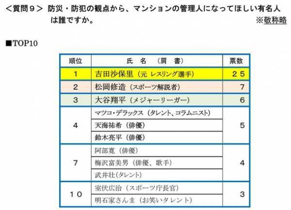 首都圏の単身生活者『生活事情』アンケート第16弾　ひとり暮らしの「防災・防犯意識」アンケート