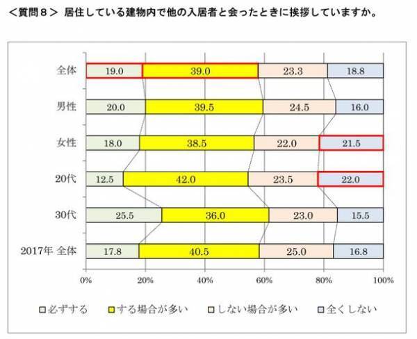首都圏の単身生活者『生活事情』アンケート第16弾　ひとり暮らしの「防災・防犯意識」アンケート