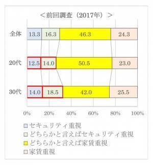 首都圏の単身生活者『生活事情』アンケート第16弾　ひとり暮らしの「防災・防犯意識」アンケート