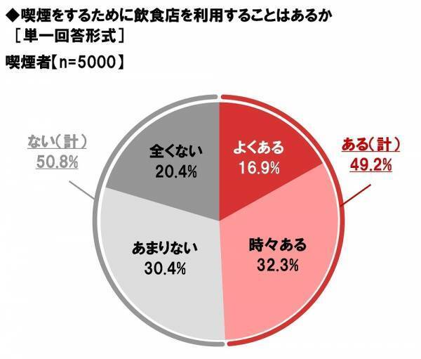 ネットエイジア調べ　「紙巻たばこ・加熱式たばこどちらも喫煙可能な屋外喫煙所を増やすべき」喫煙者では82%、非喫煙者では79%