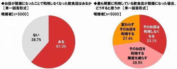 ネットエイジア調べ　「紙巻たばこ・加熱式たばこどちらも喫煙可能な屋外喫煙所を増やすべき」喫煙者では82%、非喫煙者では79%
