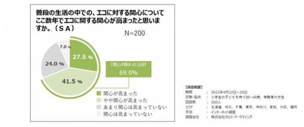 知らずに使っているかも？環境に配慮した常温長期保存が可能な紙パック　8月9日を「ロングライフ紙パックの日」に制定