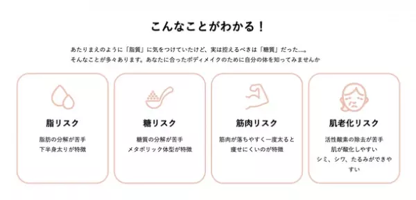 セルフエステBODY ARCHI(ボディアーキ)　業界で日本初！※1 肌老化リスクを調べられる新サービス開始