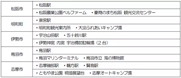 今秋も運行！観光列車「つどい」サイクルトレインーKettAー