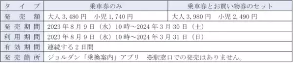 IGRいわて銀河鉄道の全線が乗り放題！「IGRワンデーパス・IGRツーデーパス」をモバイルチケットで販売