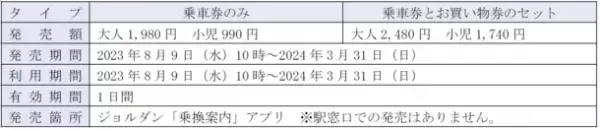 IGRいわて銀河鉄道の全線が乗り放題！「IGRワンデーパス・IGRツーデーパス」をモバイルチケットで販売