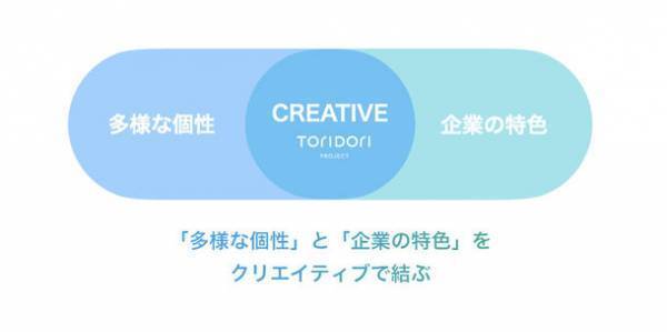 “地域社会への貢献”を実現！「多様な個性」と「企業の特色」を結びクリエイティブする『TORIDORI PROJECT』が始動