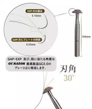 肌に優しく剃り味抜群！『GC1.1 Razor』の先行販売プロジェクトを応援購入サイトMakuakeにて実施中