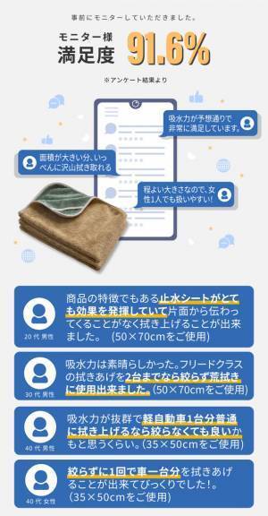 一度も絞らず車を拭き上げる！特殊3層構造で吸水力抜群の『マッハクロス』を8月9日からMakuakeにて先行販売開始！