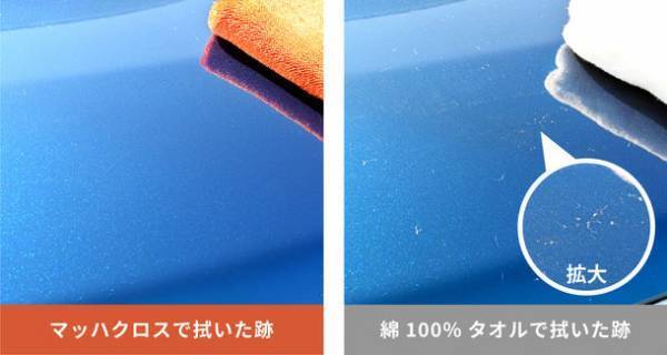 一度も絞らず車を拭き上げる！特殊3層構造で吸水力抜群の『マッハクロス』を8月9日からMakuakeにて先行販売開始！