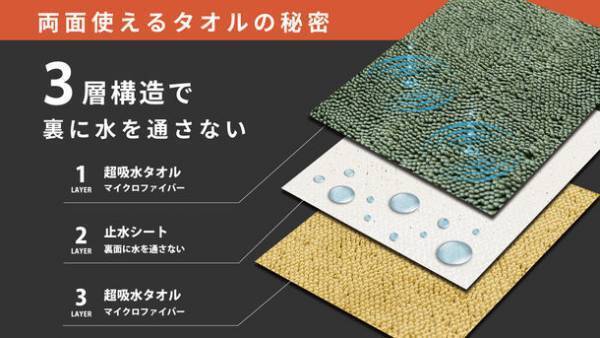 一度も絞らず車を拭き上げる！特殊3層構造で吸水力抜群の『マッハクロス』を8月9日からMakuakeにて先行販売開始！