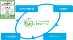 阪神甲子園球場で初のボトルtoボトルの取り組みを開始8月6日から8月22日までの期間中に回収したPETボトルを水平リサイクル