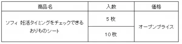 独自開発“バイオテスター技術”で妊活をサポート　『ソフィ 妊活タイミングをチェックできるおりものシート』新発売