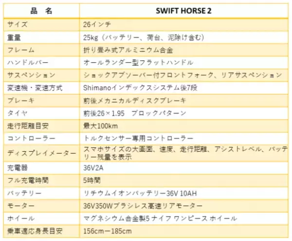 Makuake開始1か月で目標金額1,000％達成！26インチ折り畳み電動アシスト自転車【SWIFT HORSE 2】のプロジェクトを9月19日まで実施！