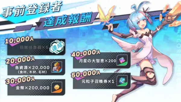 Knightcore Kingdom(ナイトコアキングダム)～王領英雄～　事前登録者数1万人突破！日本最大規模のゲームメディアでランクイン！