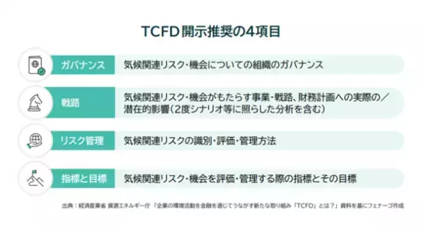 Fenergo(フェナーゴ)、元日銀審議委員　白井 さゆり氏による、金融機関におけるESGコンプライアンスに関する解説記事を公開