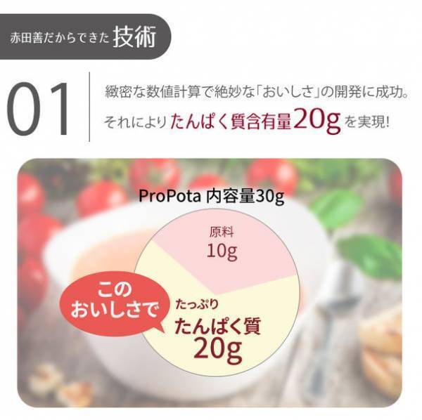 簡易シェイカーコップ付きのポータブルプロテイン「ProPota(R)」を8月9日よりMakuakeにて先行予約開始！