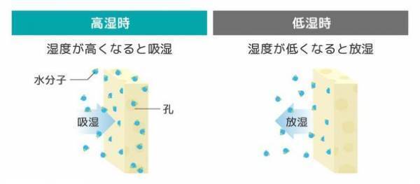 壁紙から生まれた調湿タイル「Sara-rit. -さらりっと-」が新発売　優しい色合いと表情でインテリアを彩って