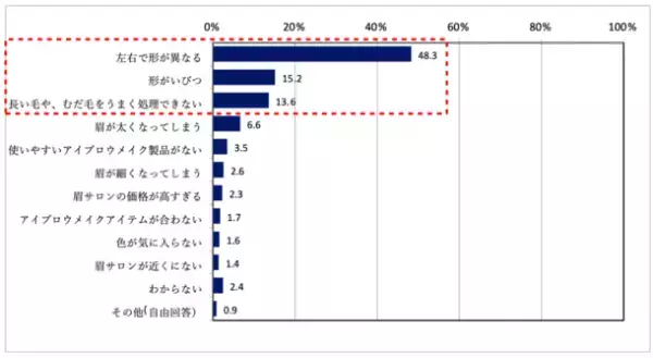 アンケート調査で判明！半数以上の女性が「眉デザイン迷子」と認識！理想の眉デザインの著名人は「北川景子」さん