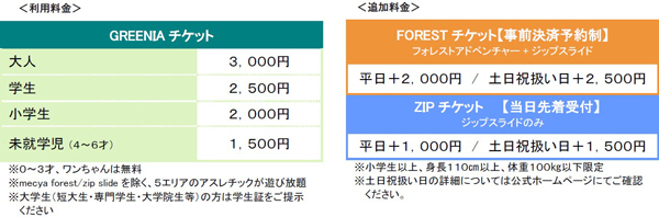六甲山アスレチックパークGREENIA（グリーニア）人気動画クリエイター「フィッシャーズ」とコラボ！ギネス世界記録（TM）に認定されたストラックアウトが夏休み期間限定で登場！