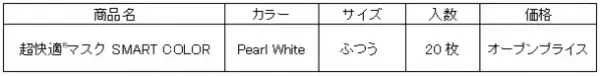 『超快適(R)マスク SMART COLOR』Pearl White(パール ホワイト)から大入り数パック20枚入りを新発売