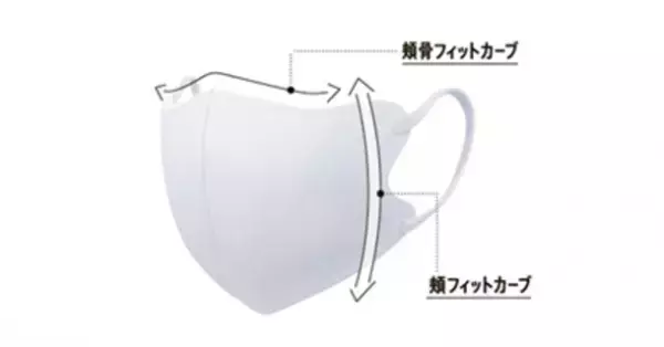 『超快適(R)マスク SMART COLOR』Pearl White(パール ホワイト)から大入り数パック20枚入りを新発売