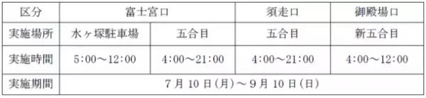 富士山世界文化遺産登録10周年を記念して「富士山保全協力者証」がリニューアル！限定「木札ストラップ(記念ロゴ入り)」を発行