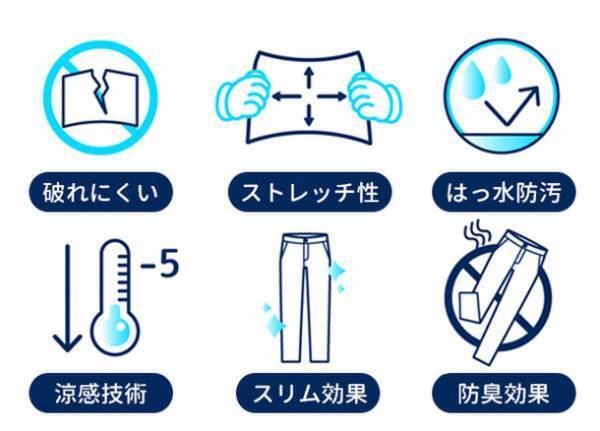 4度下げる涼感！“宇宙服×グラフェン”新Wテクノロジーで猛暑も爽快に！「O5PRO ワンダーパンツ」がMakuake先行販売3日間で応援購入総額150万円達成！8月30日まで実施
