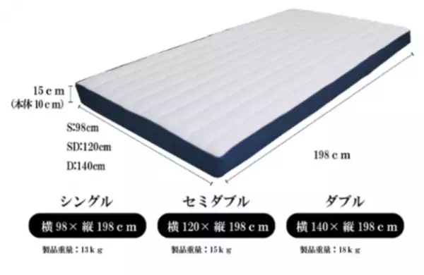 寝具ブランド「プリマレックス」公式オンラインショップがオープン　「4層構造」で寝姿勢、寝返りの質をあげるマットレスが新登場