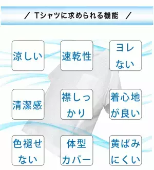 「先人の知恵」に学び、完成した「猛暑対策Tシャツ」　Makuakeで目標金額の765％を達成！8月27日まで先行販売中　ハイテク素材の使用をやめたことが、完成のきっかけだった！