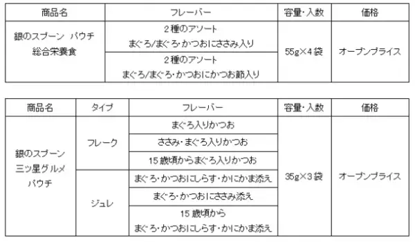 『銀のスプーン』『銀のスプーン 三ツ星グルメ』パウチから、まとめ買いパックを新発売
