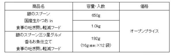 世界初※1「食物繊維配合技術」を採用した銀のスプーン『国産生かつおin』『三ツ星グルメ』から、食事の吐き戻し軽減フードを新発売