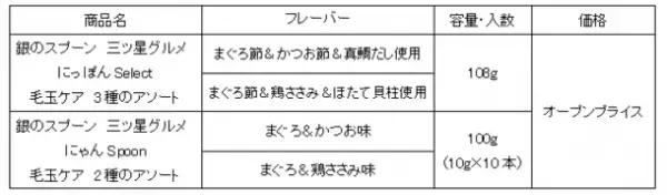 『銀のスプーン 三ツ星グルメ』「にっぽんSelect」「にゃんSpoon」から毛玉ケアを新発売