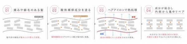 SNS総フォロワー数63万人の大人気YouTubeユニット「大変身ちゃんねる」の初プロデュース商品が2023年8月13日(日)より販売開始