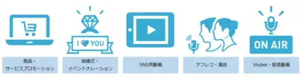 ボイス素材を探している人と自身の声を提供できる人をつなぐサイト「コエプラ」オープンβテストを2023年8月23日より開始