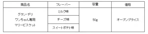 森永製菓と共同開発『グラン・デリ ワンちゃん専用 マリービスケット』　新発売
