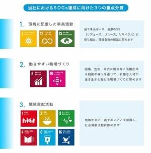 「新世界串カツいっとく」を展開する徳原興産がSDGs達成に向け、「SDGs宣言」を策定