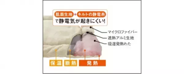 ディノスから“ディズニー創立100周年限定デザイン”のあったか寝具が発売！この冬限りの限定デザイン