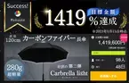 【新製品】超軽量280g・大きめサイズ120cm・超頑丈、高機能な長傘「Carbrella light(カーブレラ ライト)」を販売