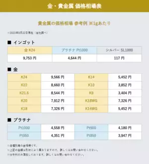 買取専門店「まねきや」を運営する株式会社水野がプラチナ買取の最新相場と価格の推移についての記事を公開