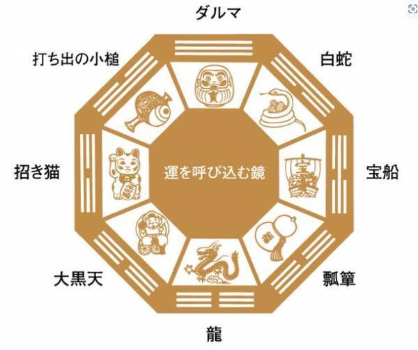 大安・天赦日・一粒万倍日…今話題の開運日も掲載　「金運カレンダー」25周年記念商品「金運ゴールドカレンダー」　10月17日(火)天赦日に数量限定発売