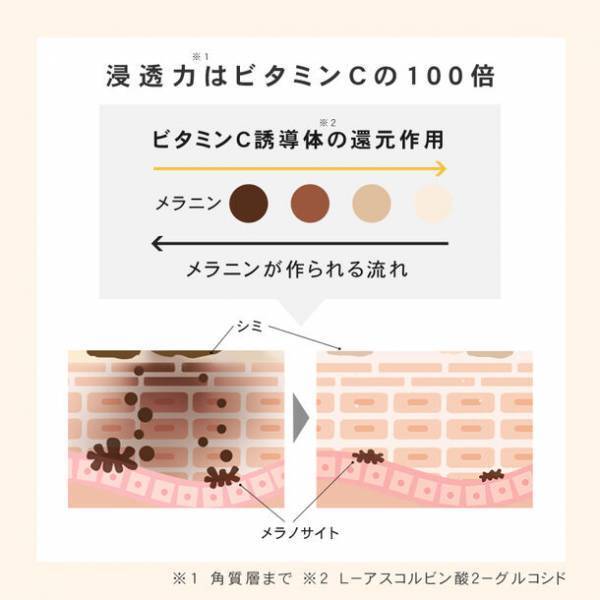 一点の曇りもない美白*1体験！3つのケアを同時に実現する「PLuS／プリュ VC ホワイトニングクリーム」を9月1日に発売