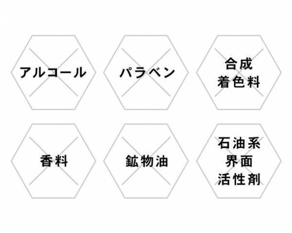 一点の曇りもない美白*1体験！3つのケアを同時に実現する「PLuS／プリュ VC ホワイトニングクリーム」を9月1日に発売