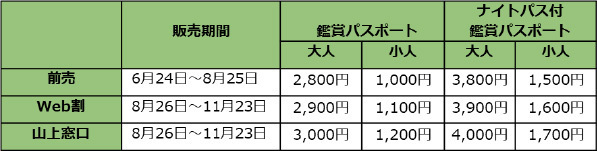 「六甲ミーツ・アート芸術散歩2023 beyond」森山未來(AiRK)キュレーションのオープニングパフォーマンス実演気鋭のダンサーが川俣正作品等を舞台にパフォーマンス