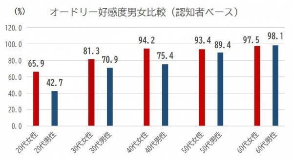 今年で没後30年、オードリー・ヘプバーンの認識度・認知度・好感度・イメージに関するアンケート調査を実施