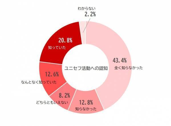 今年で没後30年、オードリー・ヘプバーンの認識度・認知度・好感度・イメージに関するアンケート調査を実施