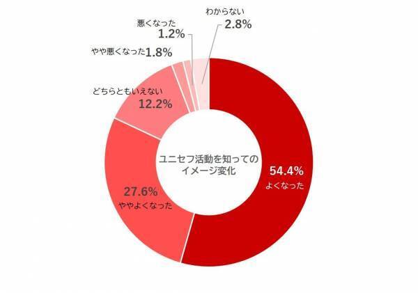 今年で没後30年、オードリー・ヘプバーンの認識度・認知度・好感度・イメージに関するアンケート調査を実施